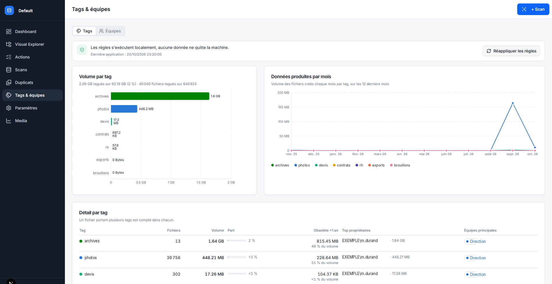Vue Tags et équipes de VinePath : volume par tag, fichiers produits par mois et propriétaires.